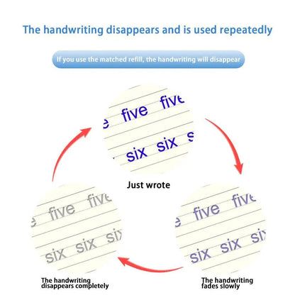 swiftcart®Reusable Magic Copy Books for Kids | Handwriting Practice Set